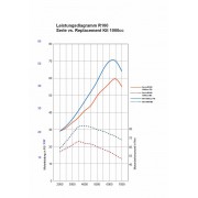 Kit "EXTRA"de remplacement moteur 1000cc pour BMW  R100 à partir de 09/1980