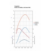 Power Kit  860cc Plug & Play pour BMW R45 à partir de 09/80 , R65 avec 27cv/20KW et R65 GS