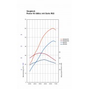 Power Kit 860cc Plug & Play  pour BMW R65 à partir de 09/80